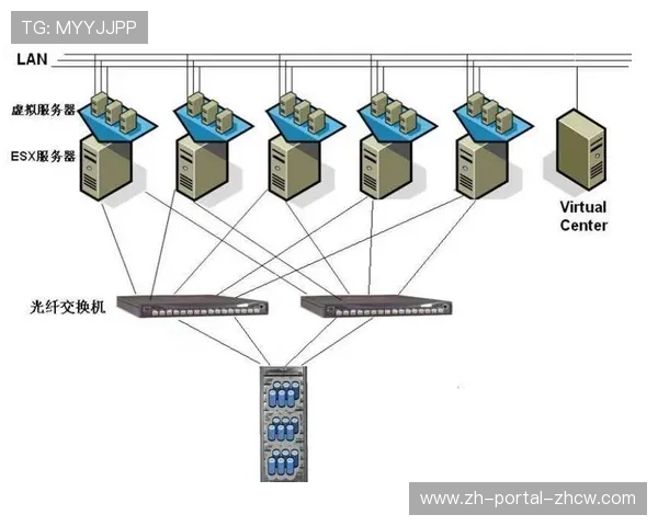 在智能化推进阶段内多屏联动常态化 促使体育传播服务向沉浸式形态跨越